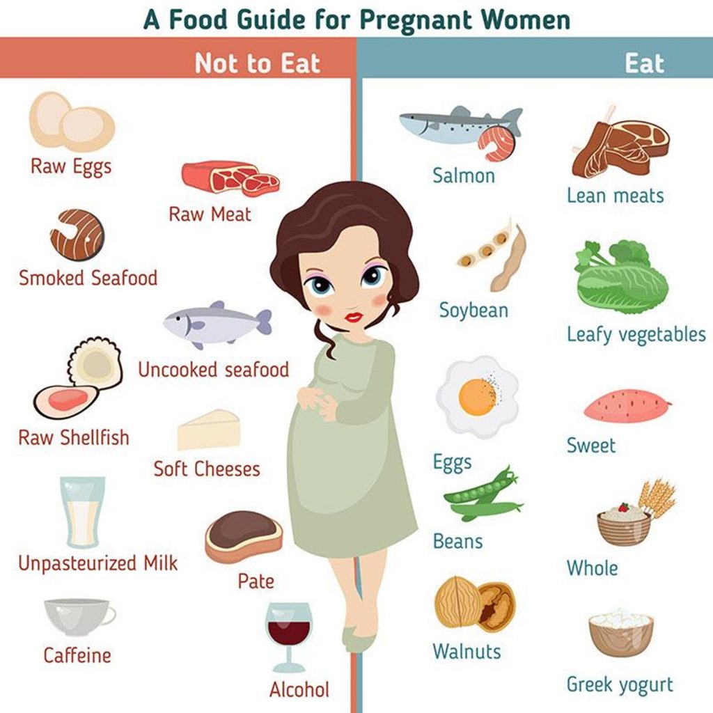 Food To Eat During Pregnancy India